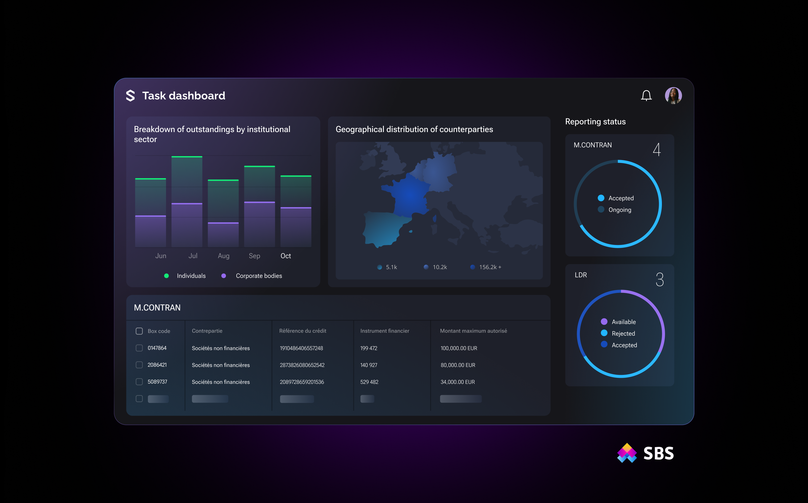 screenshot of SBP Regulatory Reporting
